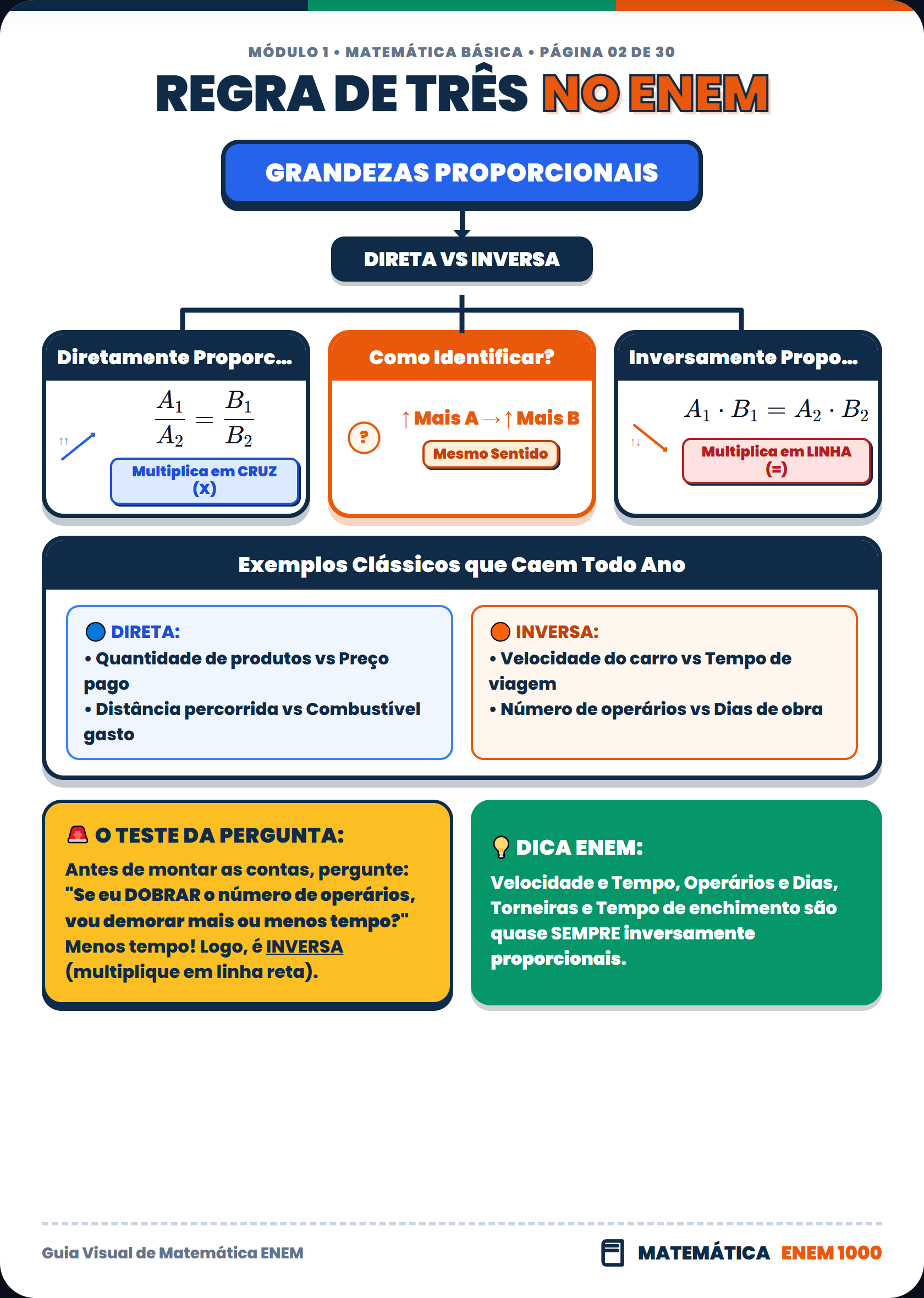 Química: Geometria Molecular e Polaridade