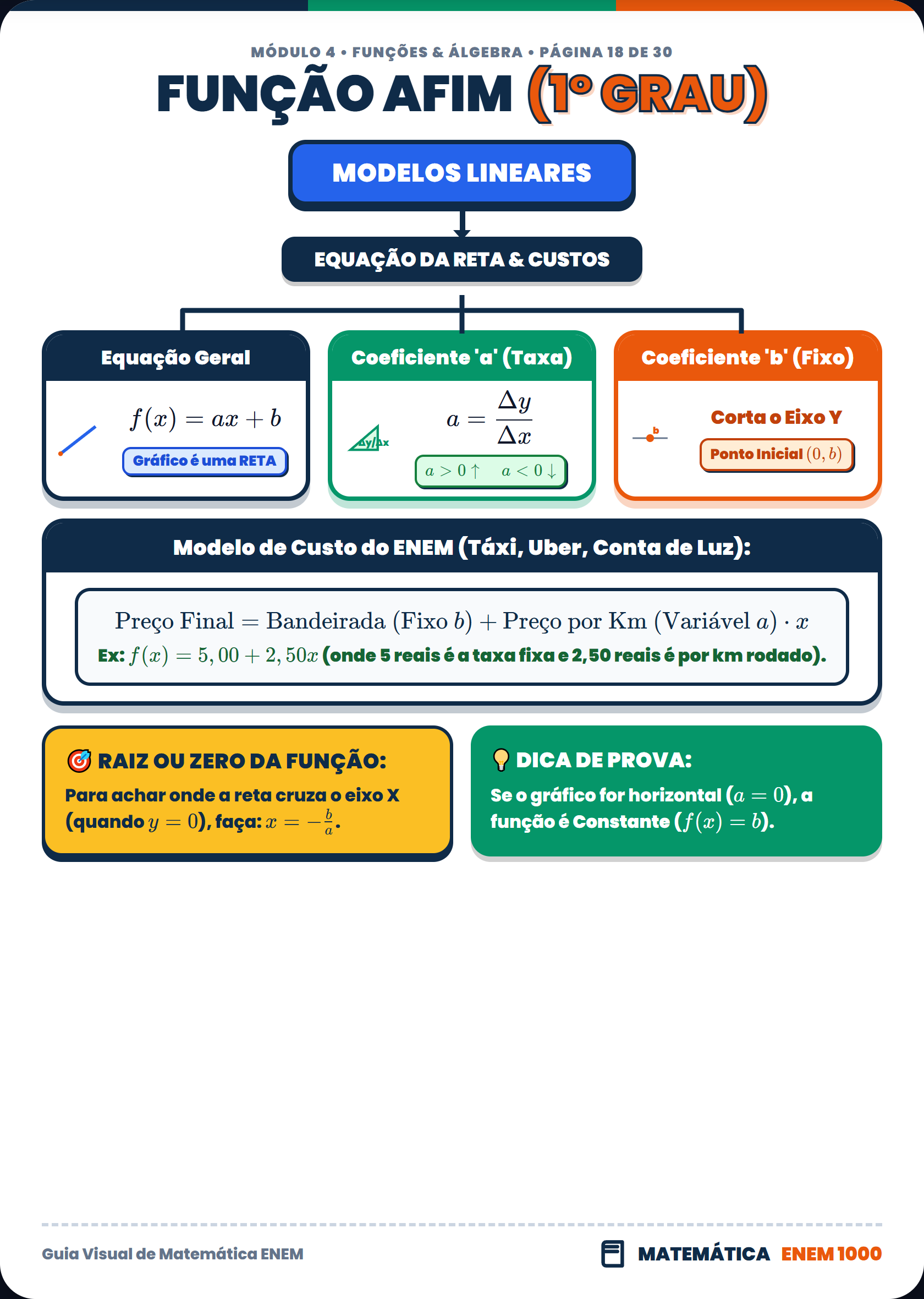 Funções: Função Afim (1º Grau)