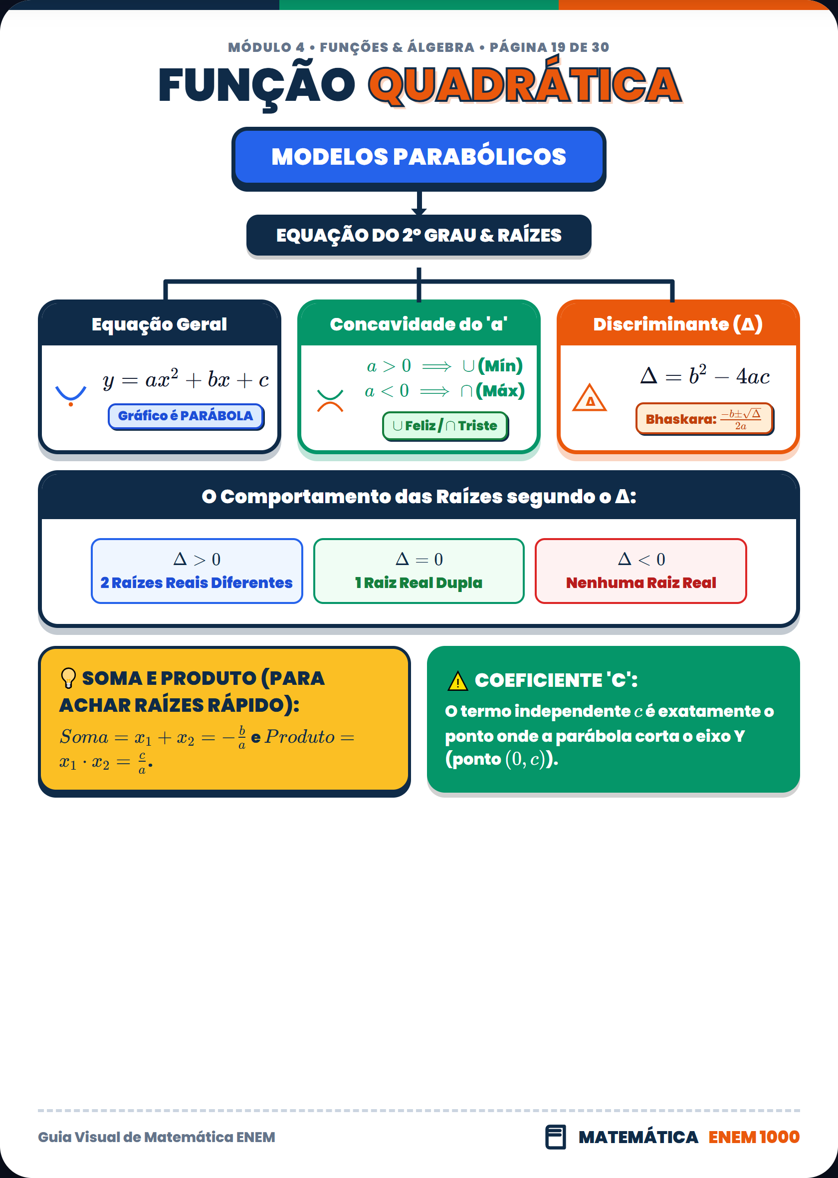 Funções: Função Quadrática e Parábola