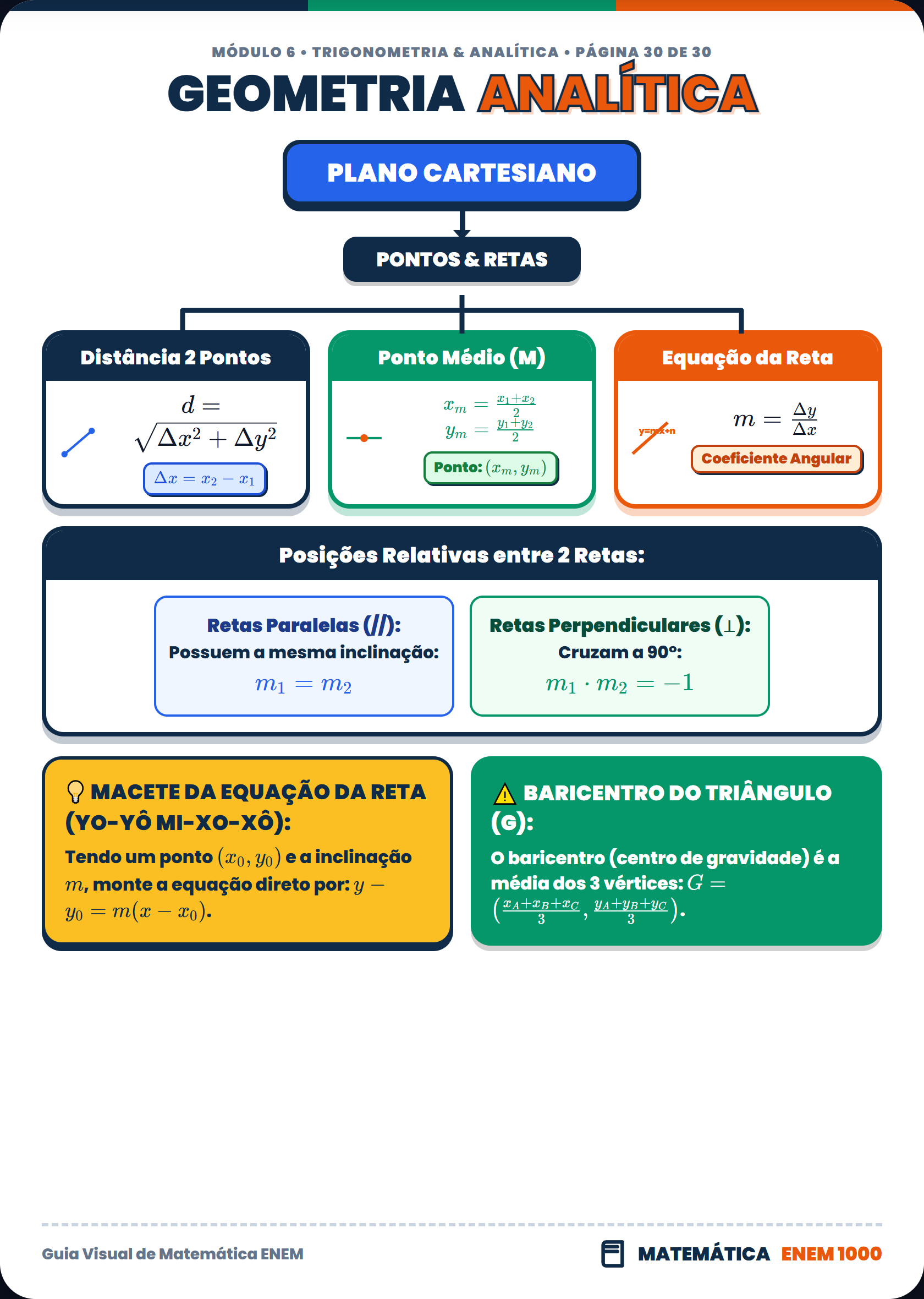 Química: Ligações Químicas e Estruturas