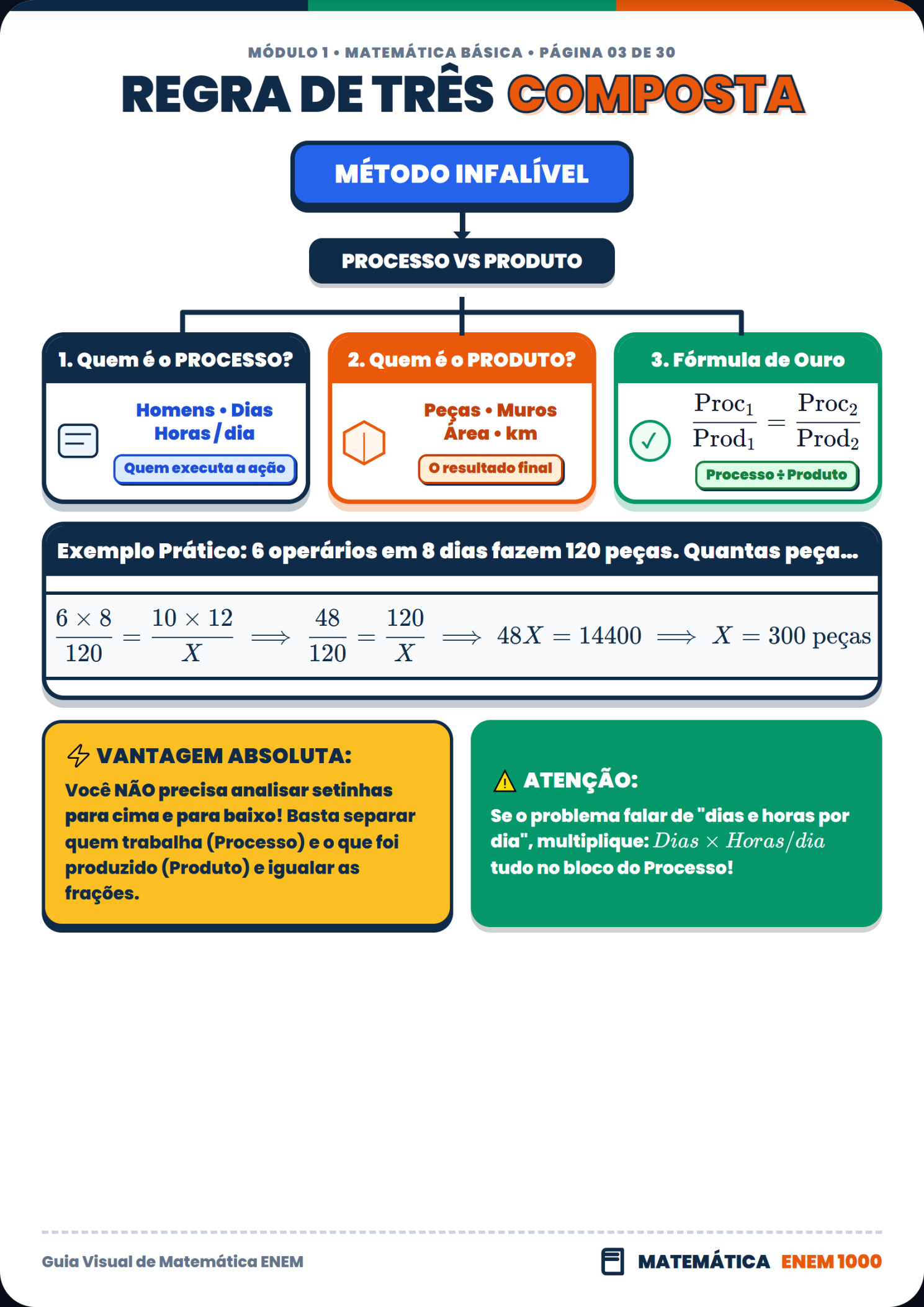 Regra de Três Composta