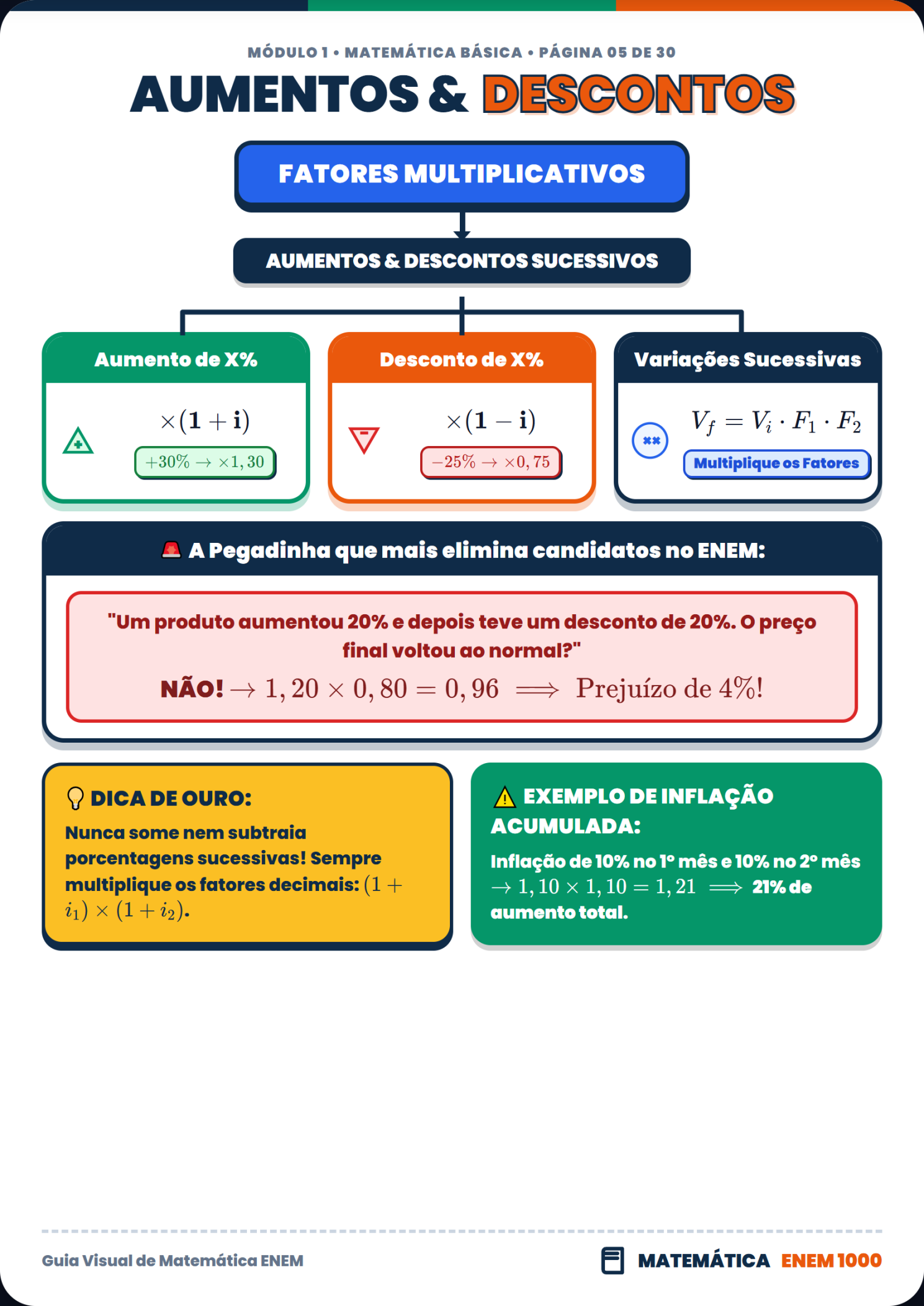 Aumentos e Descontos Sucessivos