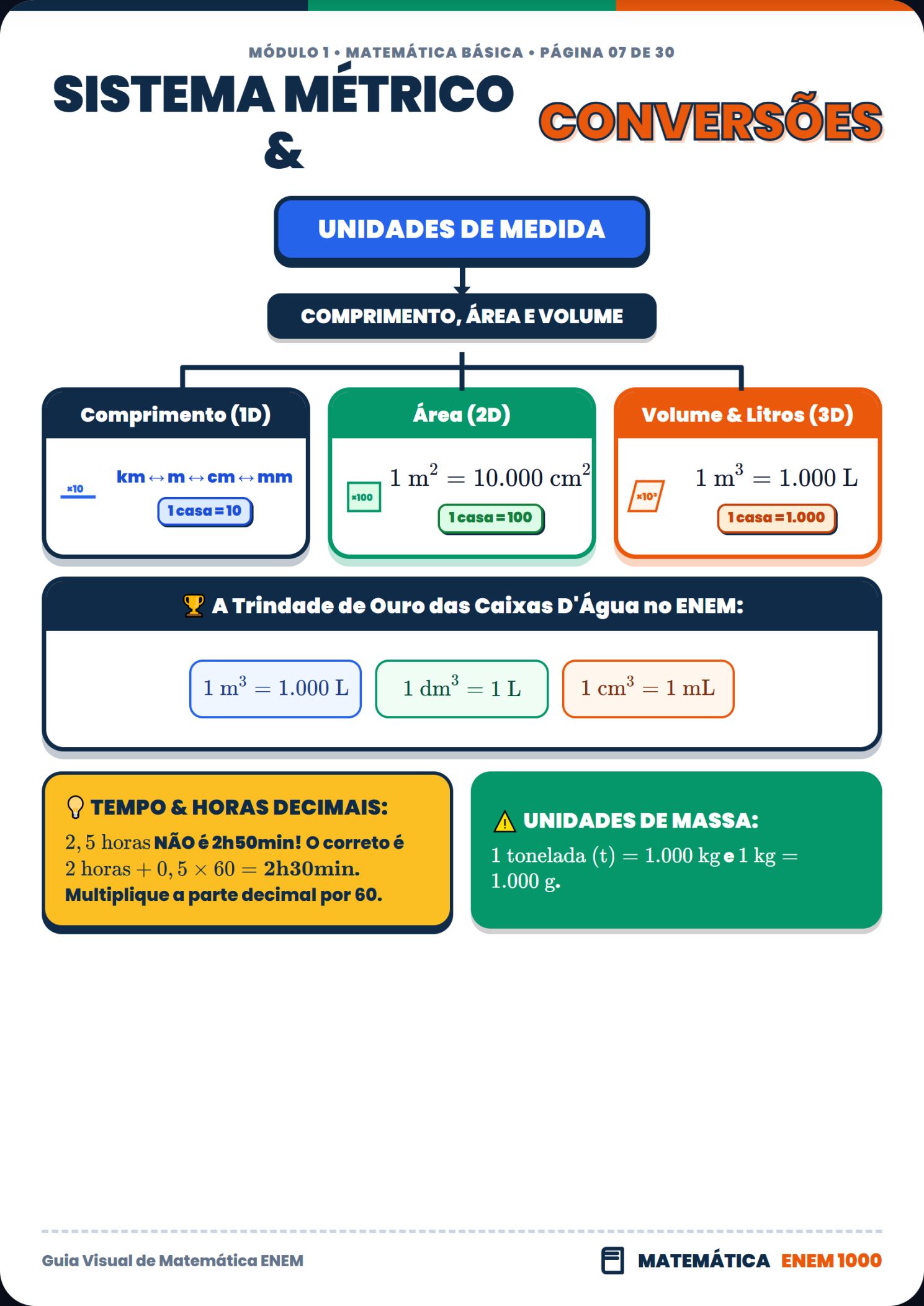 Geometria Espacial: Prismas e Cilindros