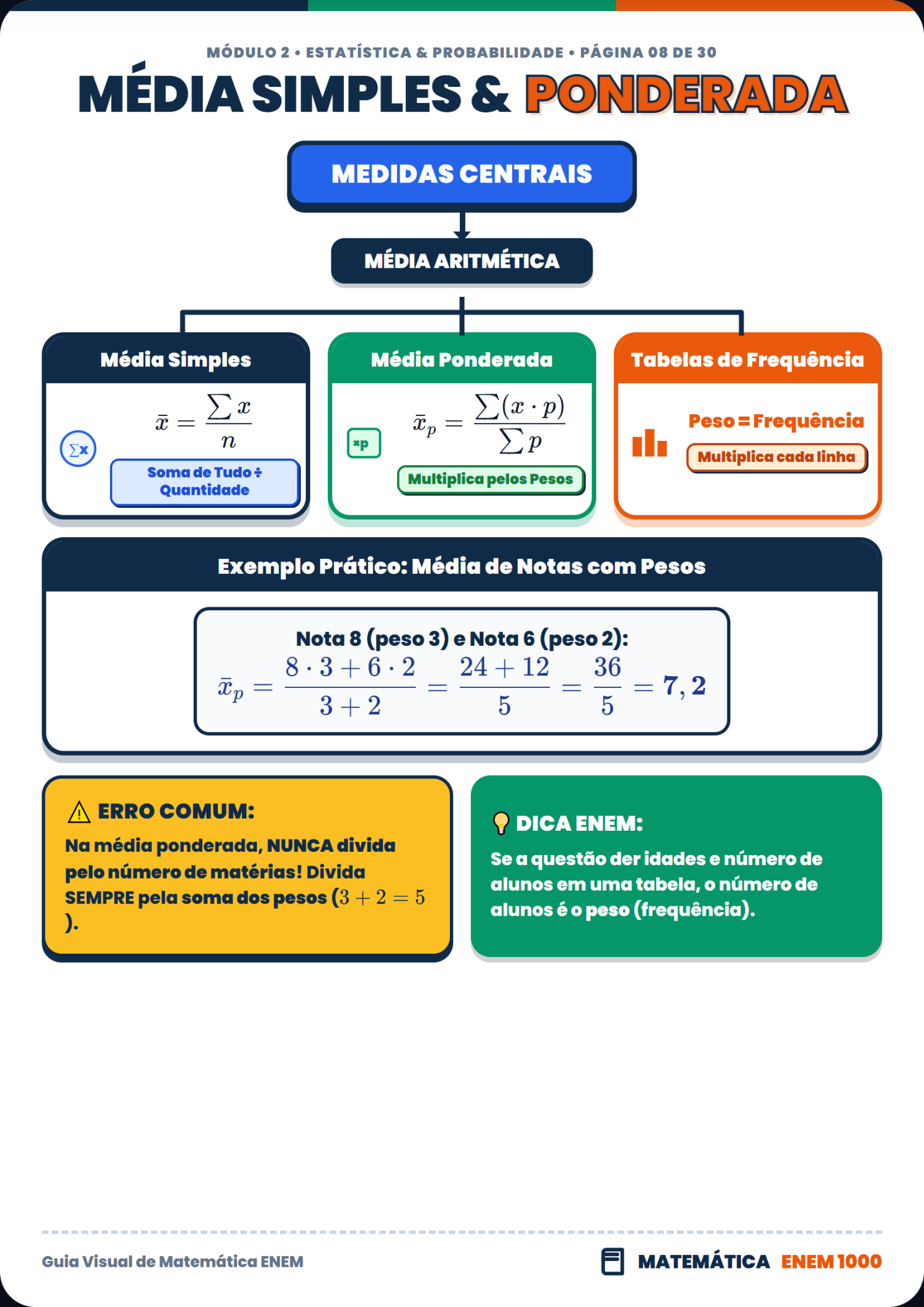 Funções de 1º e 2º Grau e Gráficos