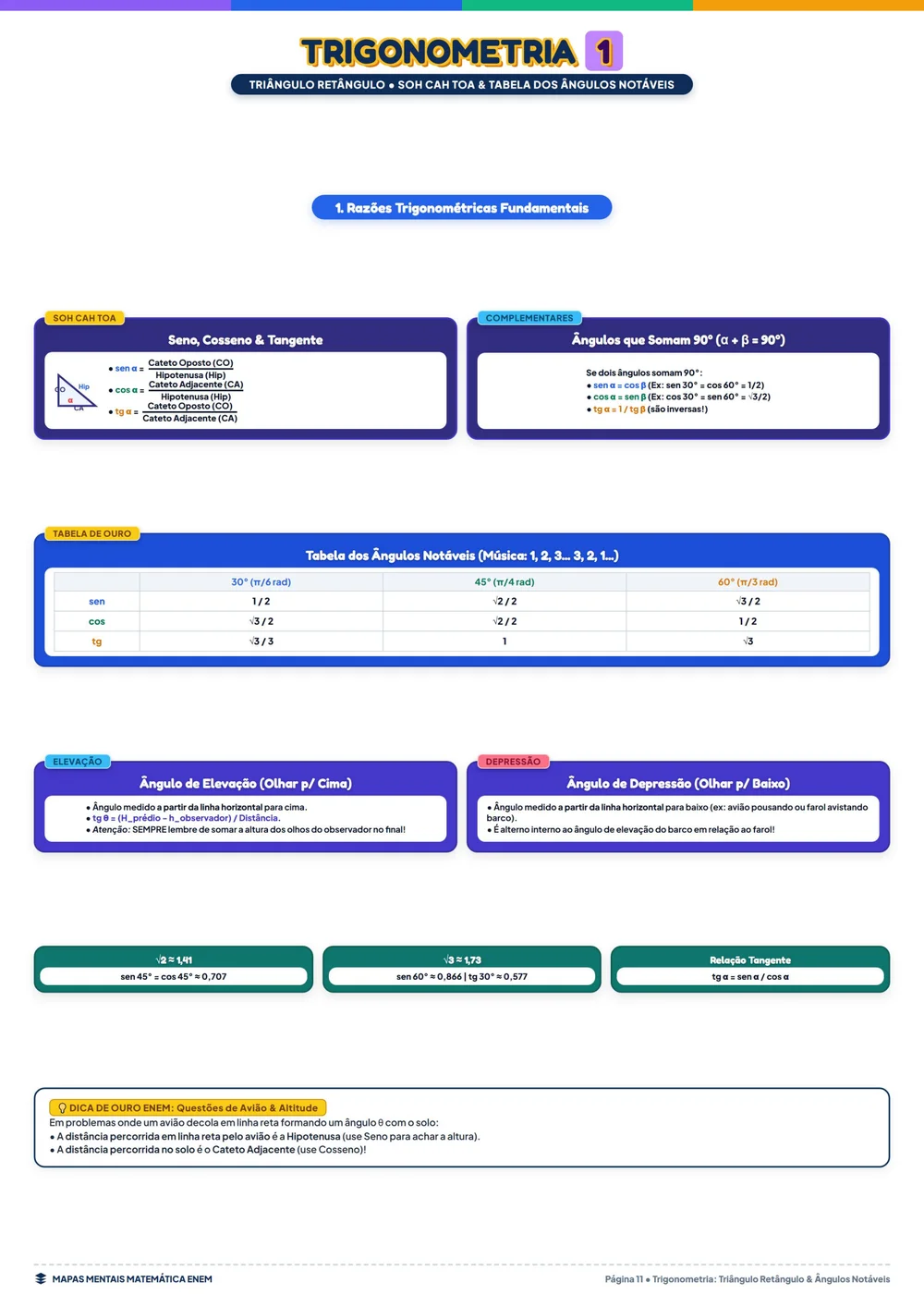 Matemática: Progressões PA e PG