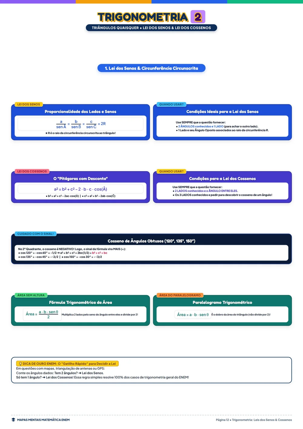Matemática: Matrizes & Sistemas Lineares