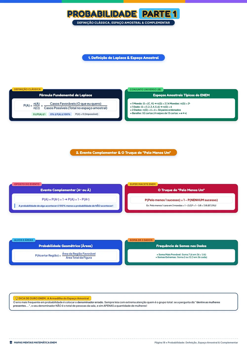 Probabilidade no ENEM: Definição Clássica e Regras de Cálculo