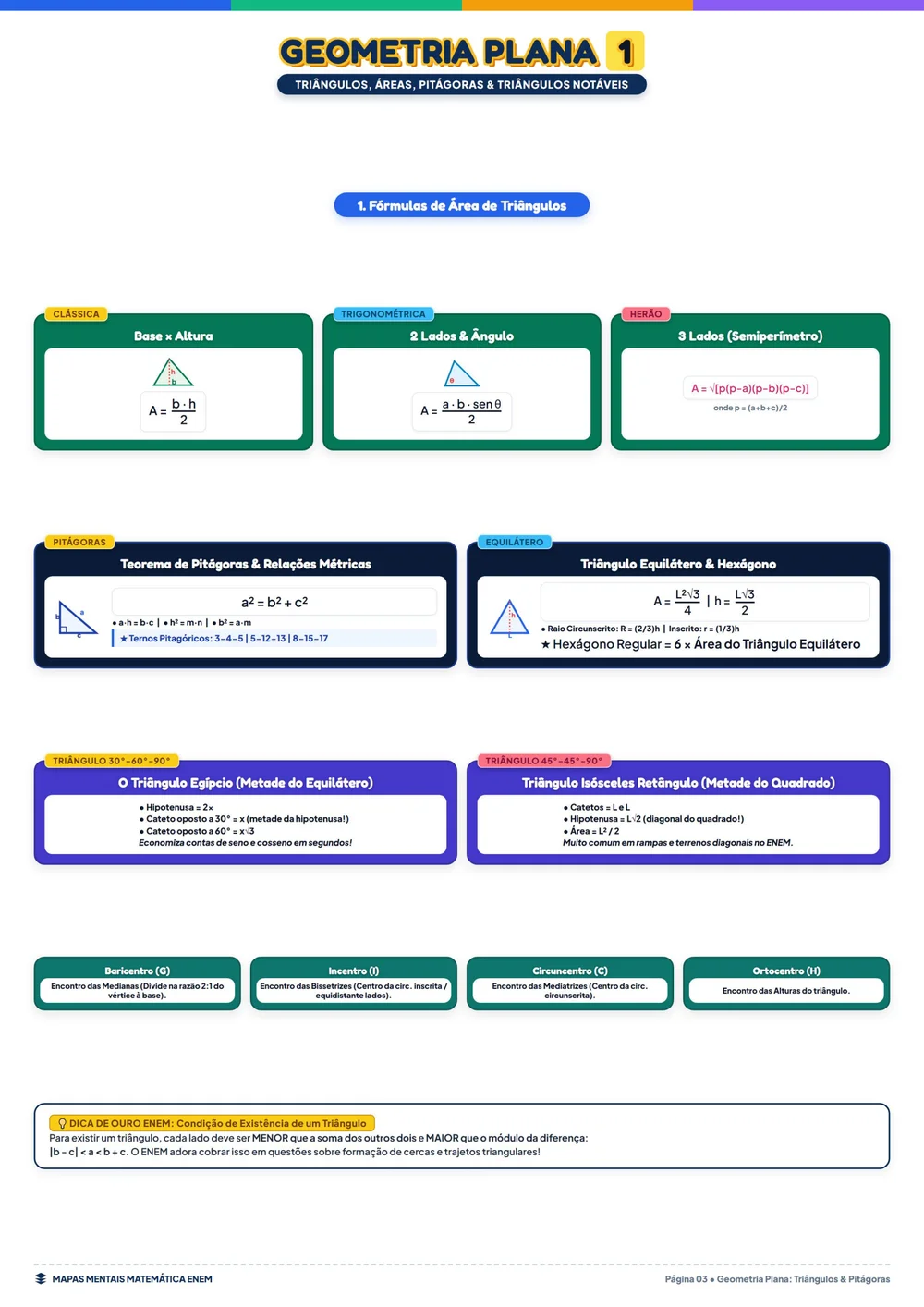 Geometria Plana: Triângulos, Pitágoras e Notáveis