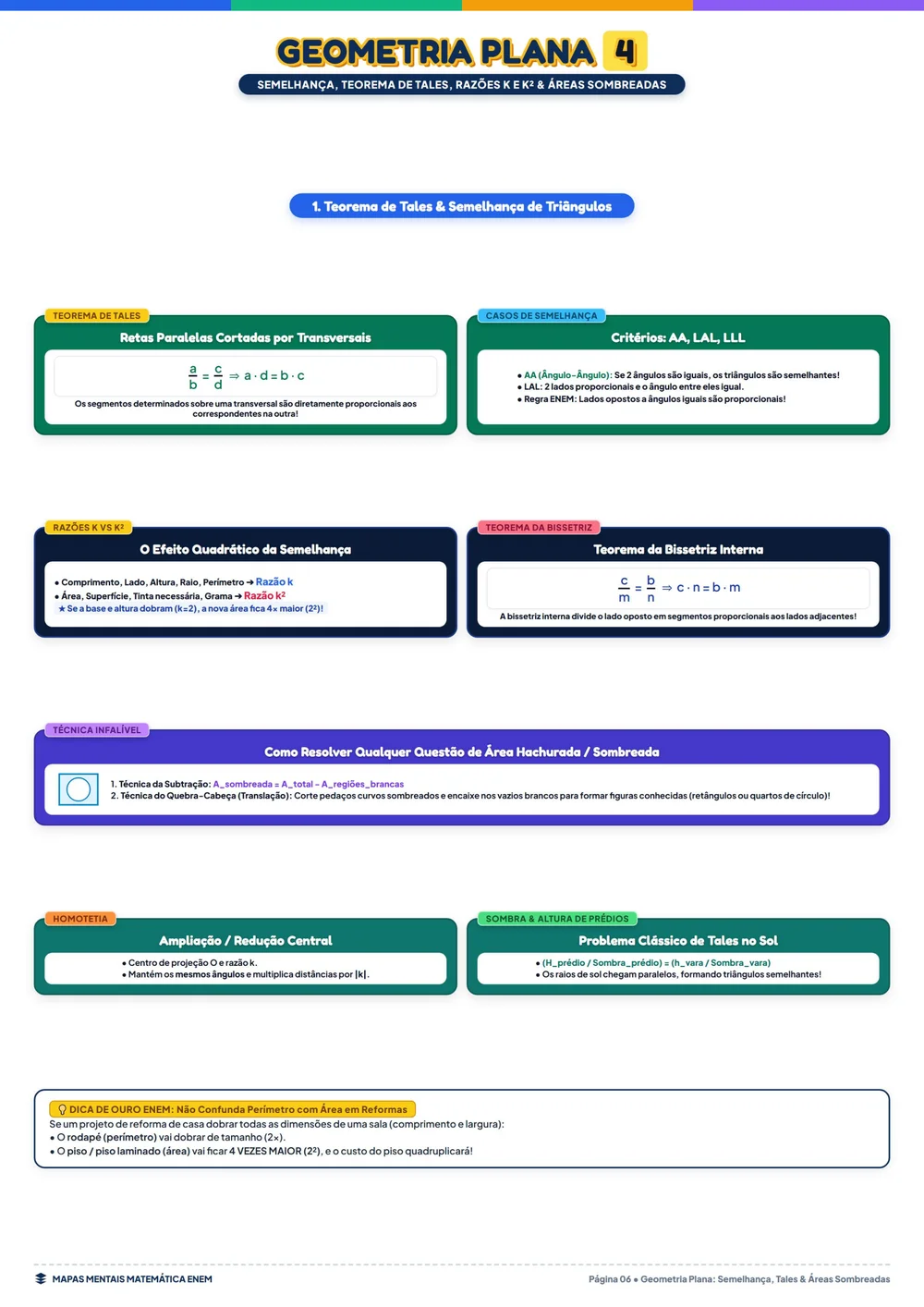 Matemática: Probabilidade & Combinatória