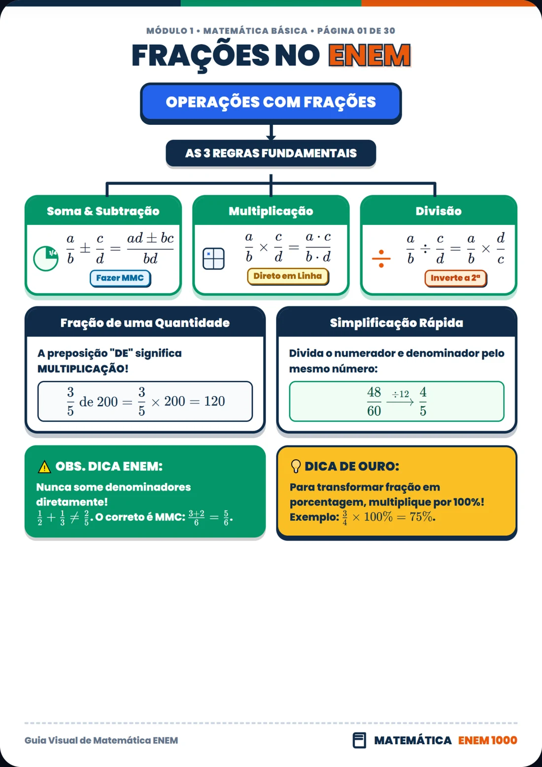 Frações no ENEM: Operações & 3 Regras Fundamentais