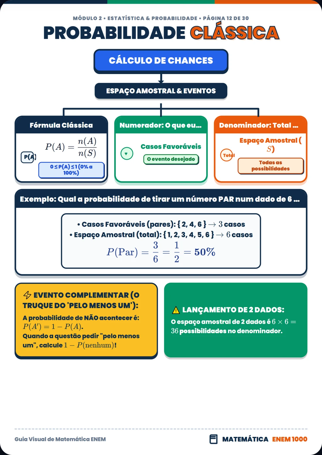 Probabilidade Clássica & Cálculo de Chances