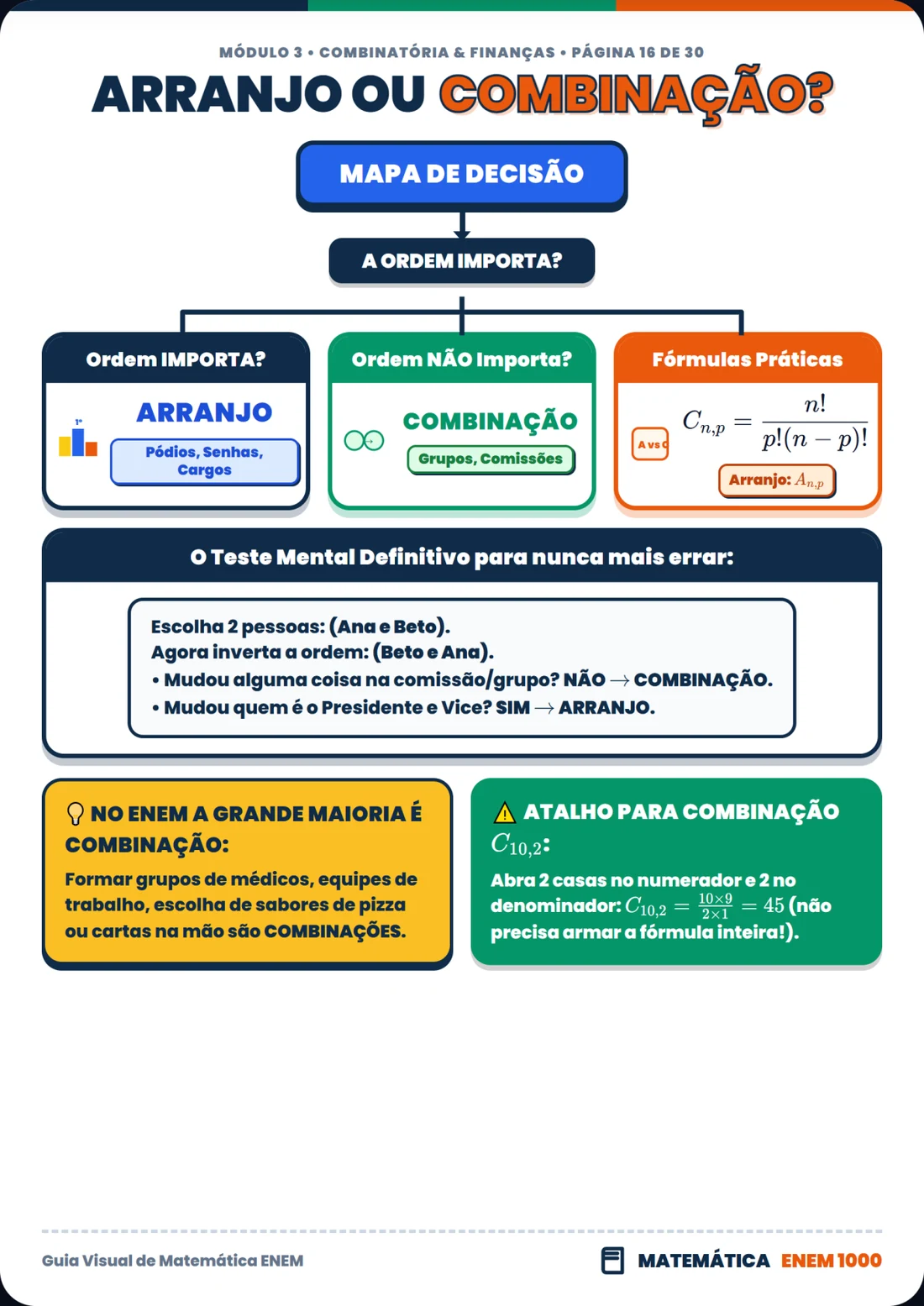 Arranjo ou Combinação? Mapa de Decisão Definitivo