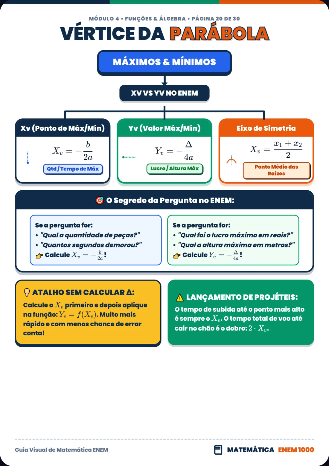 Vértice da Parábola: Máximos, Mínimos, Xv e Yv