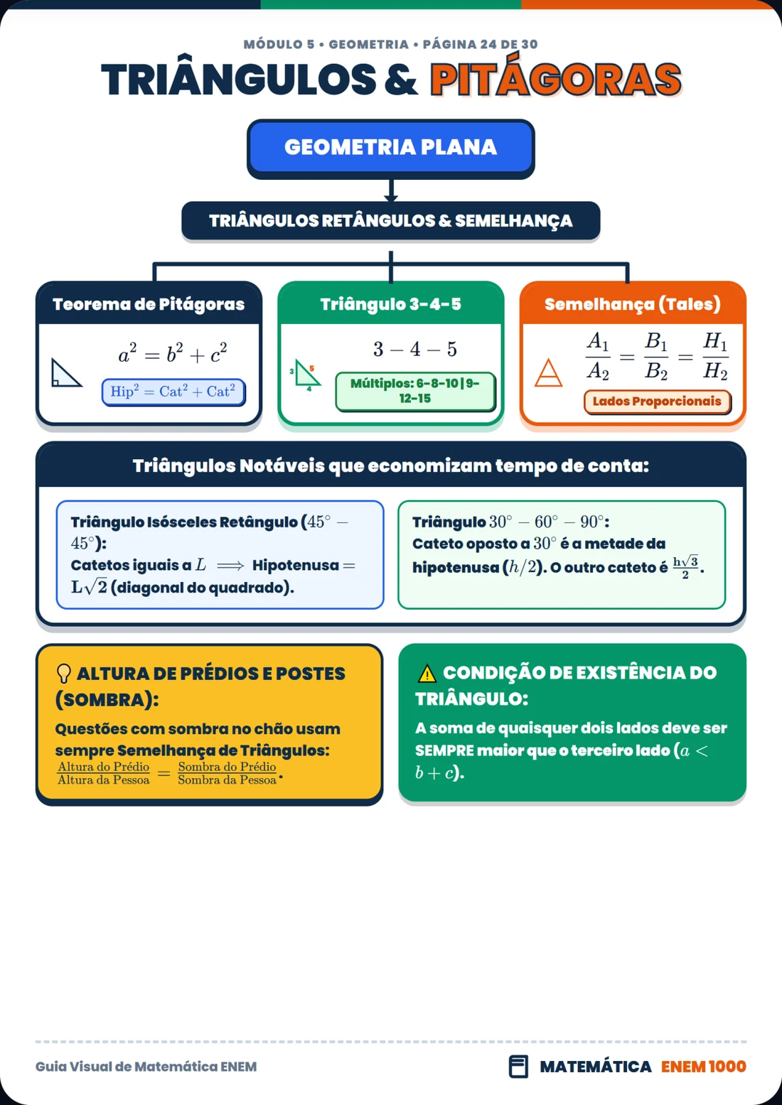 Triângulos & Pitágoras: Geometria Plana e Notáveis