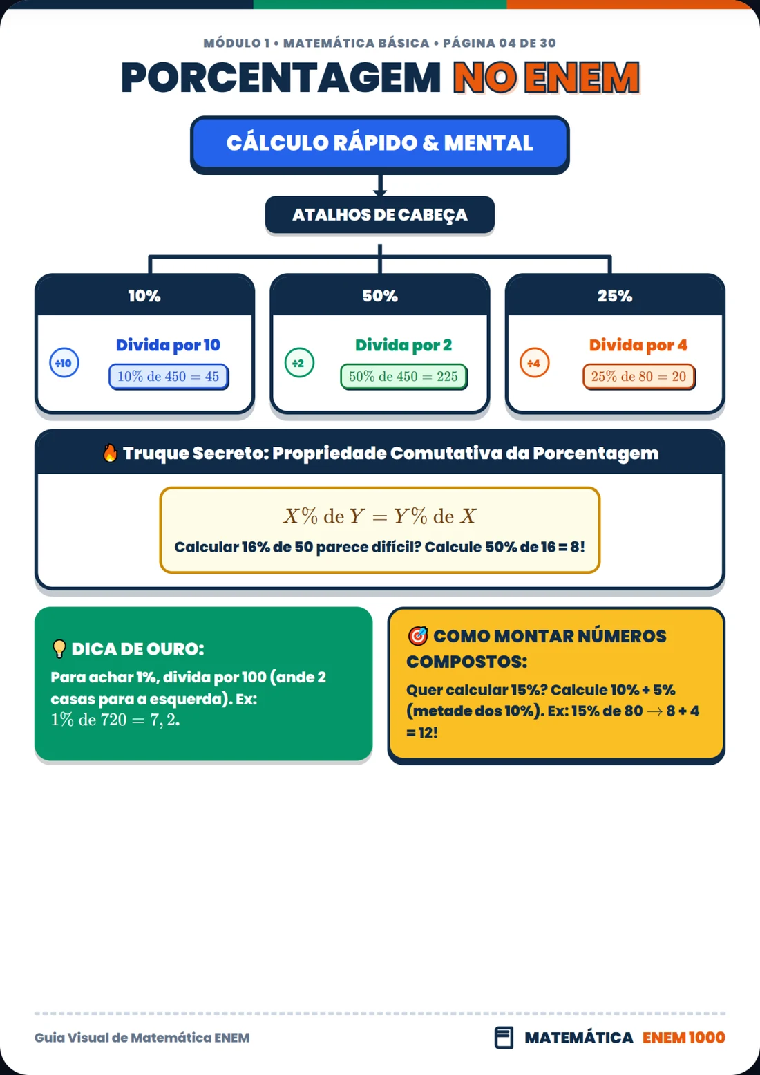 Porcentagem no ENEM: Cálculo Rápido & Mental